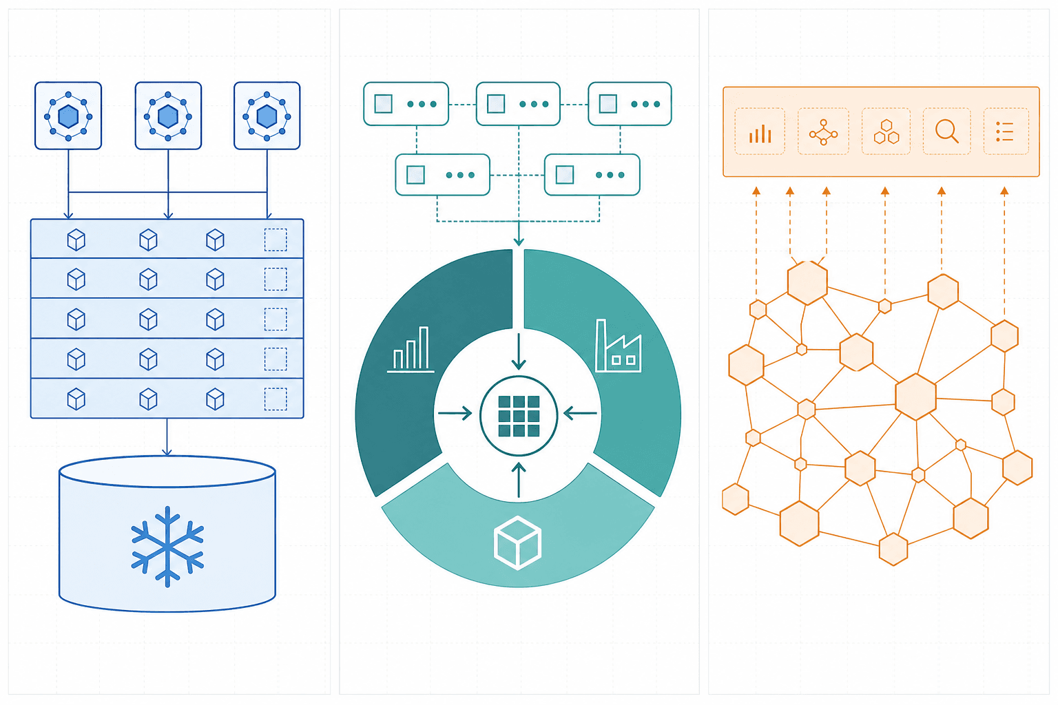 Three-panel enterprise architecture diagram comparing Blue Yonder microservices stack on Snowflake, Kinaxis concurrent planning ring, and o9 knowledge graph network
