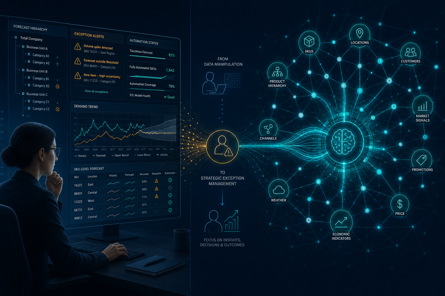 o9 Solutions Demand Planning Module: AI Forecasting, Touchless Planning, and Data Readiness for Enterprise Practitioners